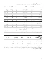 Preview for 15 page of Braun MultiSystem K 3000 User Manual