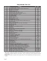 Preview for 20 page of Braun NCL Century 04 Series Service Manual