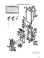 Preview for 25 page of Braun NL MILLENIUM 05 Series Service Manual