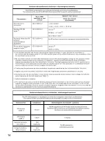 Preview for 16 page of Braun NTF3000CAV1 Manual