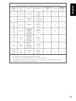 Preview for 17 page of Braun NTF3000CAV1 Manual