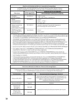 Preview for 34 page of Braun NTF3000CAV1 Manual