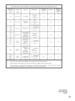 Preview for 35 page of Braun NTF3000CAV1 Manual