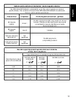 Предварительный просмотр 17 страницы Braun NTF3000LA Manual