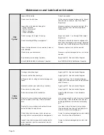 Preview for 16 page of Braun NUVL855ESM Service Manual