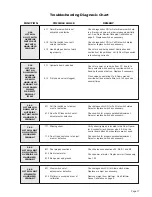 Preview for 19 page of Braun NUVL855ESM Service Manual