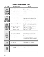 Preview for 20 page of Braun NUVL855ESM Service Manual