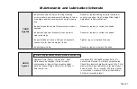 Preview for 53 page of Braun NUVL855RM24 Operator'S Manual