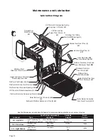 Preview for 14 page of Braun NVL Vista 05 Series Service Manual