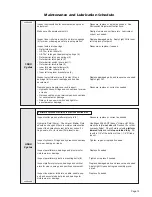 Предварительный просмотр 15 страницы Braun NVL Vista 2 Series Service Manual