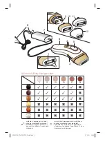 Preview for 3 page of Braun PL5347-IPL Manual