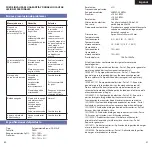 Preview for 22 page of Braun Pulse oximeter 1 Manual