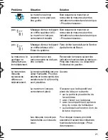 Preview for 21 page of Braun SensorControl BP 2550 User Manual