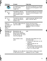 Preview for 31 page of Braun SensorControl BP 2550 User Manual