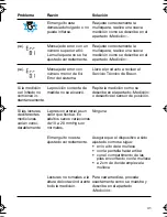 Preview for 41 page of Braun SensorControl BP 2550 User Manual