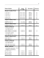 Предварительный просмотр 19 страницы Braun Stimuplex HNS 11 User Manual