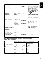 Предварительный просмотр 15 страницы Braun ThermoScan IRT 6030 Manual