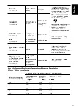 Предварительный просмотр 15 страницы Braun ThermoScan IRT 6510 Manual