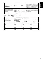 Предварительный просмотр 27 страницы Braun ThermoScan IRT 6510 Manual