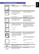 Предварительный просмотр 11 страницы Braun ThermoScan IRT 6515 Owner'S Manual