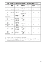 Предварительный просмотр 27 страницы Braun ThermoScan IRT 6515 Owner'S Manual