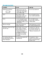 Preview for 129 page of Braun TrueScan BPW4100 Manual