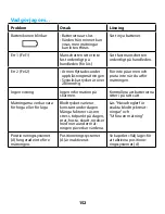 Preview for 152 page of Braun TrueScan BPW4100 Manual