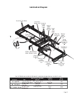 Предварительный просмотр 13 страницы Braun Under-Vehicle Lift NUVL603C Service Manual