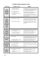 Предварительный просмотр 18 страницы Braun Under-Vehicle Lift NUVL603C Service Manual