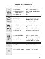 Предварительный просмотр 19 страницы Braun Under-Vehicle Lift NUVL603C Service Manual