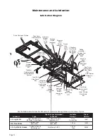 Preview for 14 page of Braun UVL SERIES Under-Vehicle Lift NUVL855SM Service Manual