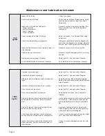 Preview for 16 page of Braun UVL SERIES Under-Vehicle Lift NUVL855SM Service Manual