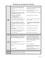 Preview for 17 page of Braun UVL SERIES Under-Vehicle Lift NUVL855SM Service Manual