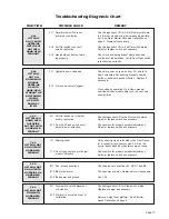 Preview for 19 page of Braun UVL SERIES Under-Vehicle Lift NUVL855SM Service Manual