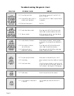 Preview for 20 page of Braun UVL SERIES Under-Vehicle Lift NUVL855SM Service Manual