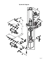 Preview for 23 page of Braun UVL SERIES Under-Vehicle Lift NUVL855SM Service Manual