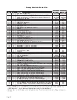 Preview for 22 page of Braun Vista 2 EA Series Service Manual