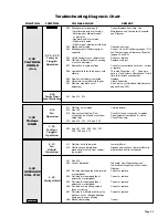 Preview for 55 page of Braun VISTA Series Installation & Service Manual