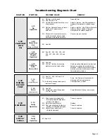 Preview for 57 page of Braun VISTA Series Installation & Service Manual