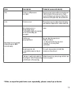 Preview for 15 page of Braun VitalScan 1 Manual