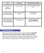 Preview for 16 page of Braun VitalScan 1 Manual