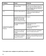 Preview for 32 page of Braun VitalScan 1 Manual