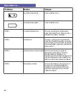 Preview for 48 page of Braun VitalScan 1 Manual