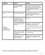 Preview for 49 page of Braun VitalScan 1 Manual