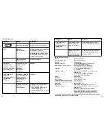 Preview for 15 page of Braun VitalScan BP1700 Manual