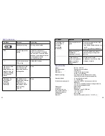 Preview for 33 page of Braun VitalScan BP1700 Manual