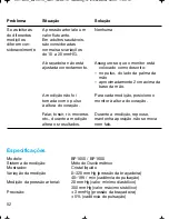 Preview for 52 page of Braun VitalScan Plus BP 1600 Manual