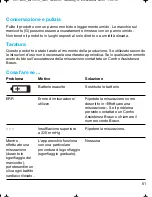 Preview for 61 page of Braun VitalScan Plus BP 1600 Manual