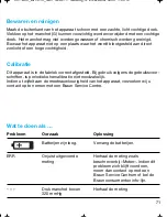 Preview for 71 page of Braun VitalScan Plus BP 1600 Manual