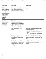 Preview for 72 page of Braun VitalScan Plus BP 1600 Manual